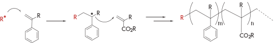 Ausbreitungsreaktion der radikalischen Copolymerisation unter Verwendung von Styrol und Acrylat