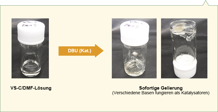 VS-C / DMF溶液 →(DBU (触媒量)→ 瞬間的にゲル化（様々な塩基が触媒として機能)