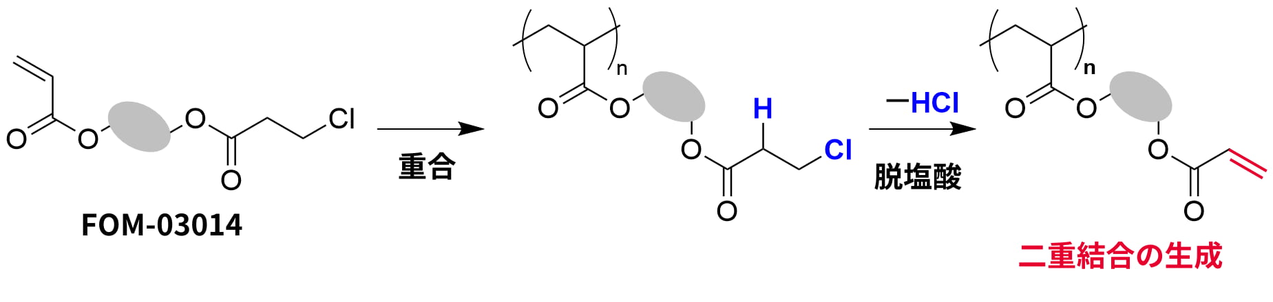 FOM-03014によって二重結合が生成される図