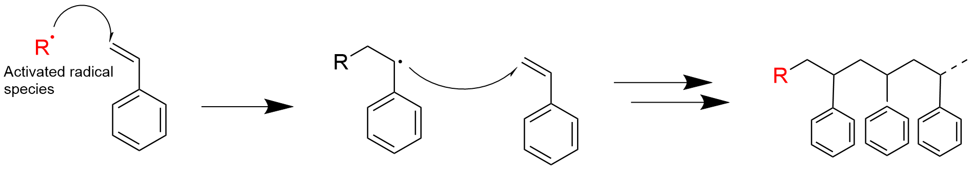 What Is Free Radical Polymerization Types Characteristics Reaction