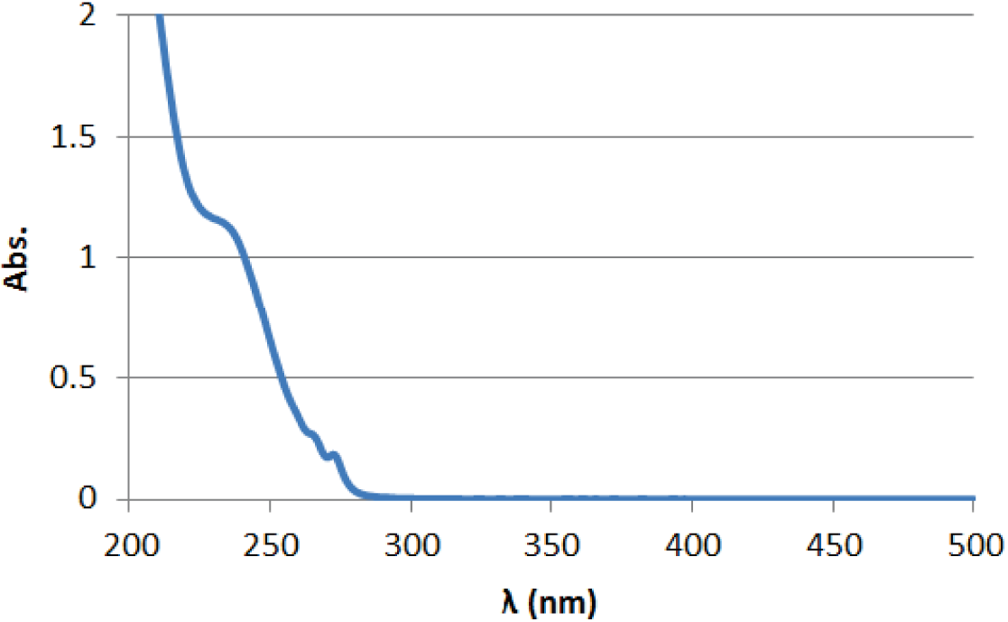 Absorption spectrum of WPBG-345