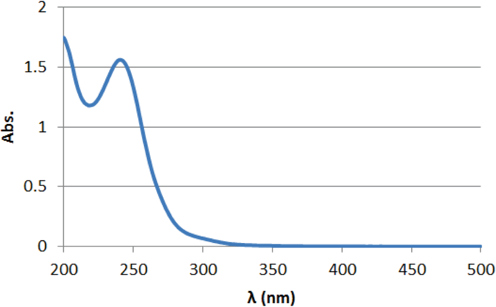 Absorption spectrum of WPBG-266