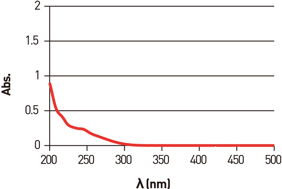 Absorption spectrum of WPI-124