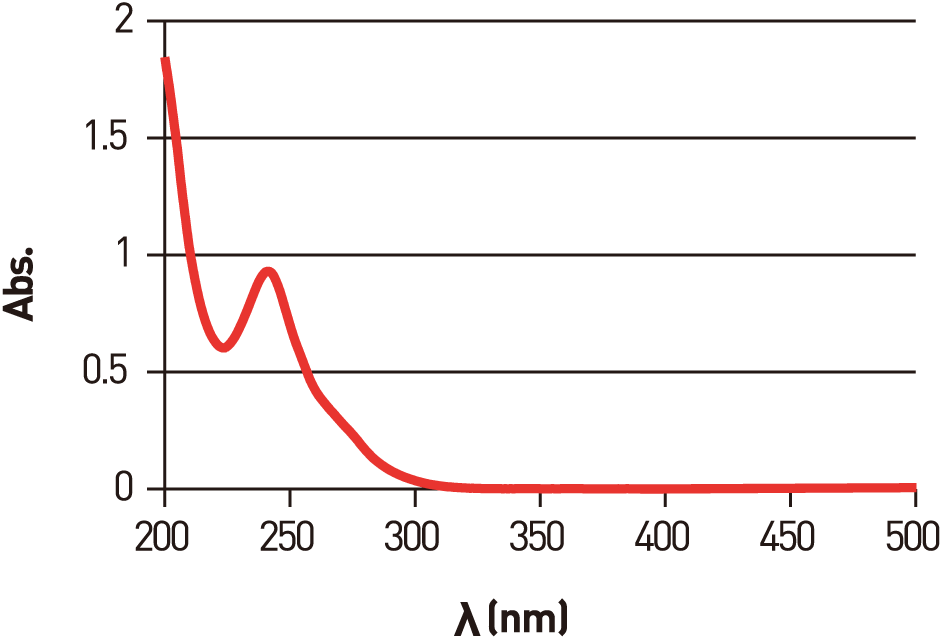 Absorption spectrum of WPI-170