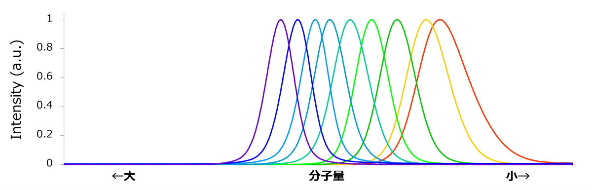 アニオン重合フロー反応のイメージ図
