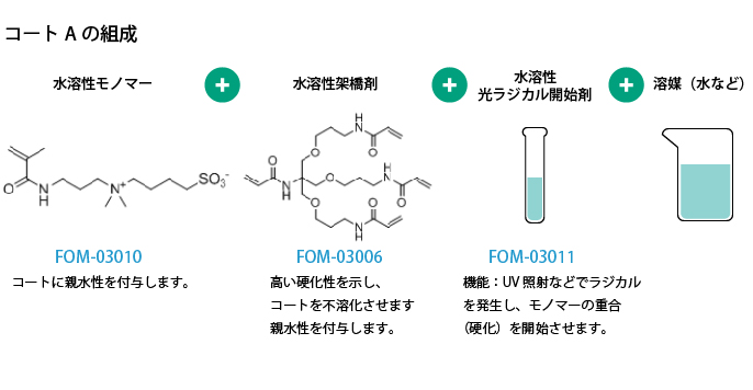 FOM-03006|富士フイルム和光純薬株式会社