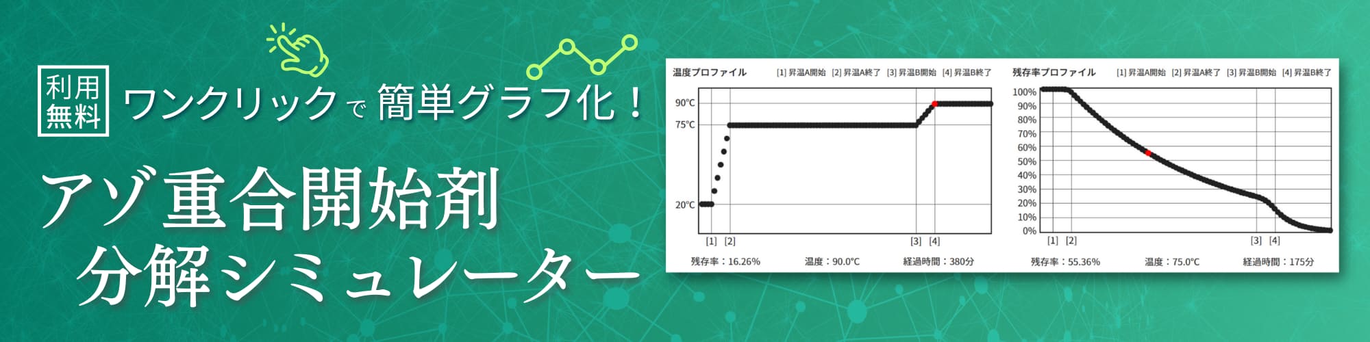 アゾ重合開始剤の分解をシミュレーションできるツールを公開中