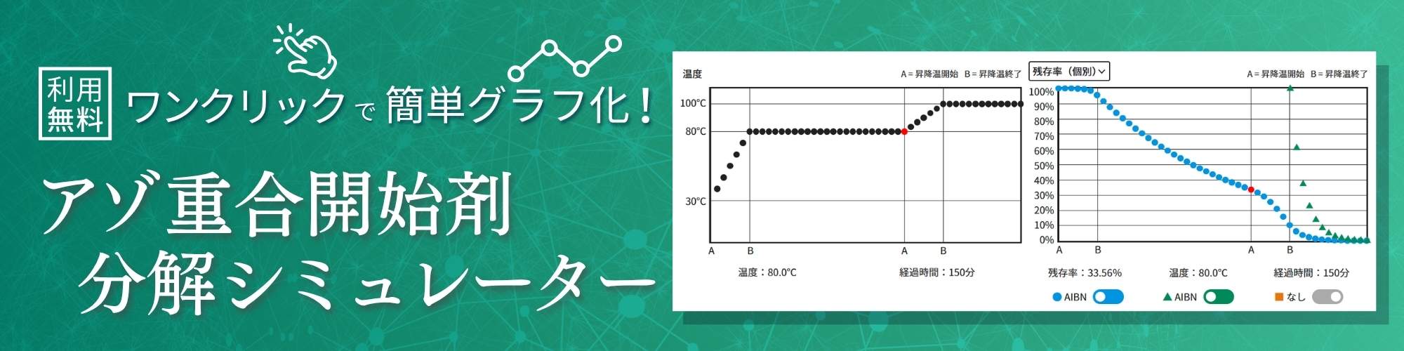 アゾ重合開始剤の分解をシミュレーションできるツールを公開中