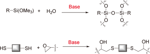 アニオン重合反応の例