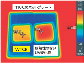 WTCRは放熱性のないUV硬化物に比べて、高い放熱性を示します。