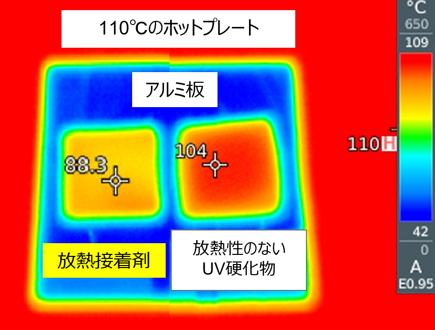 WTCRは放熱性のないUV硬化物に比べて、高い放熱性を示します。