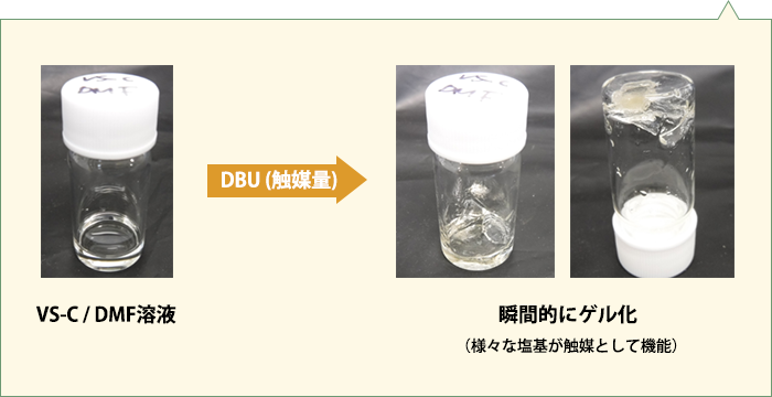 VS-C / DMF溶液 → DBU (触媒量)→ 瞬間的にゲル化（様々な塩基が触媒として機能）