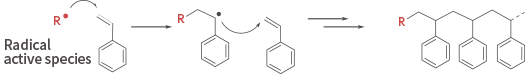 Radical polymerization of styrene Propagation reaction