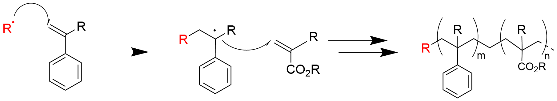 What is free radical polymerization? types, characteristics, reaction ...