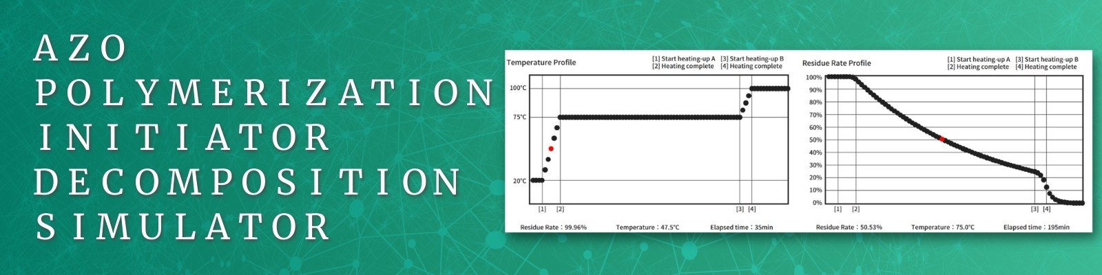 Azo Polymerization Initiator Decomposition Simulation Tool Now Available