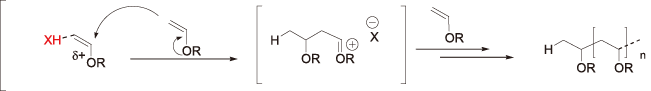 Mechanism of addition polymerization of vinyl ether