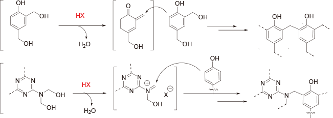 Mechanism of polycondensation of hydroxymethyl groups