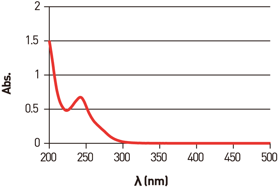 Absorption spectrum of WPI-113