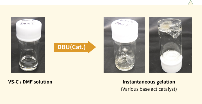VS-C / DMF溶液 →(DBU (触媒量)→ 瞬間的にゲル化（様々な塩基が触媒として機能）